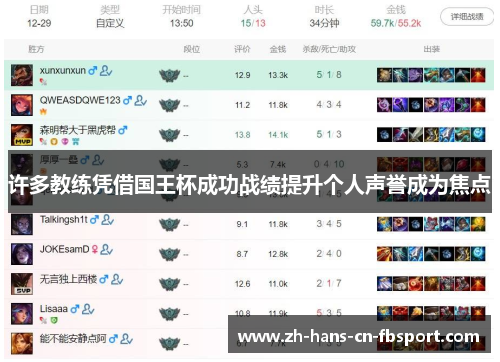 许多教练凭借国王杯成功战绩提升个人声誉成为焦点