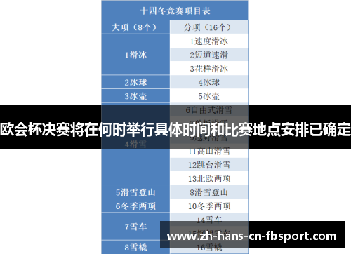 欧会杯决赛将在何时举行具体时间和比赛地点安排已确定