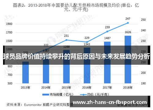 球员品牌价值持续攀升的背后原因与未来发展趋势分析