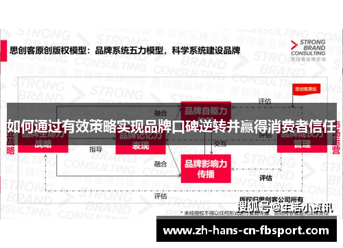 如何通过有效策略实现品牌口碑逆转并赢得消费者信任