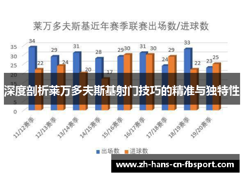 深度剖析莱万多夫斯基射门技巧的精准与独特性