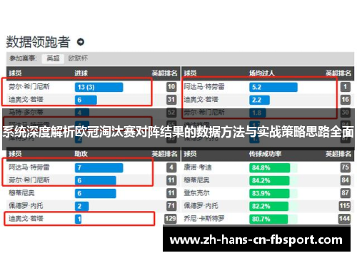 系统深度解析欧冠淘汰赛对阵结果的数据方法与实战策略思路全面